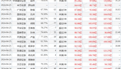 中航证券：给予东方财富买入评级