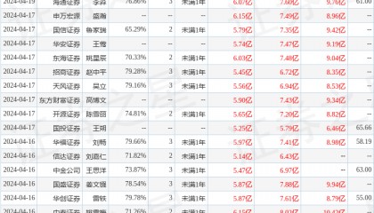 中航证券：给予乖宝宠物买入评级