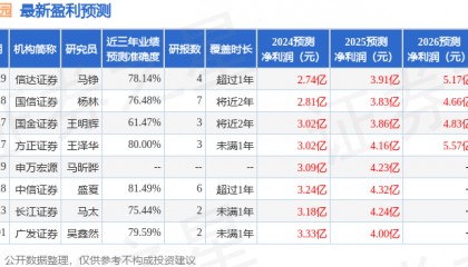 华福证券：给予百龙创园买入评级