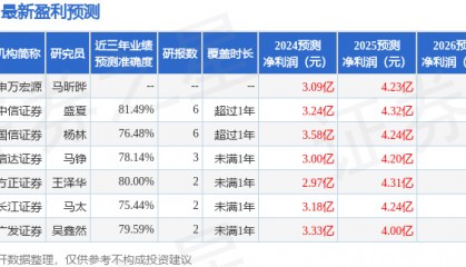 国金证券：给予百龙创园买入评级