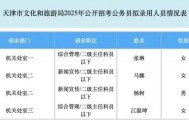 SM娱乐一工作人员考公上岸文旅局，网友：这跨界也太丝滑了吧
