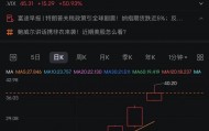 股市跳水！金价大跌！油价暴跌！