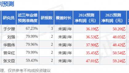 中泰证券：给予阿特斯买入评级