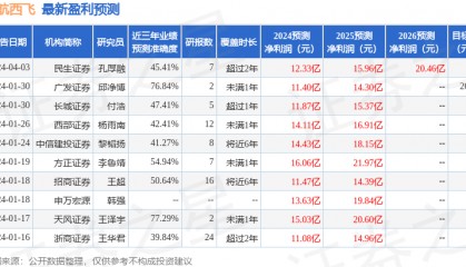 东吴证券：给予中航西飞买入评级