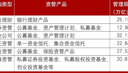 资管业务发展浅析