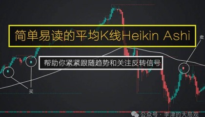 李津大局观：日本平均k线Heikin-Ashi，比传统K线蜡烛图更好用