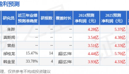 润邦股份：国海证券、招商证券等多家机构于5月29日调研我司