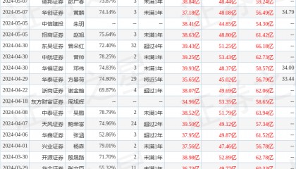 国开证券：给予福莱特增持评级