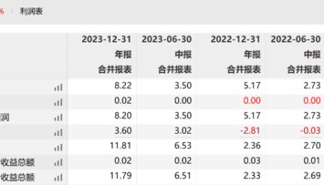 东兴证券提拔副总经理，资管老将“牛气”上位