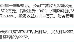 通达创智涨5.68%，国金证券二个月前给出“买入”评级