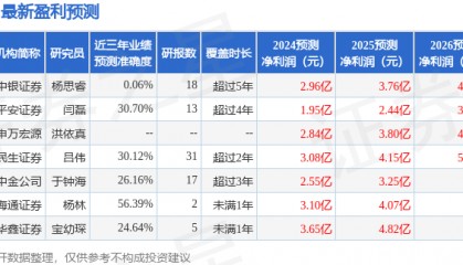 中航证券：给予超图软件买入评级