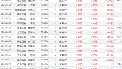 中泰证券：给予潮宏基买入评级