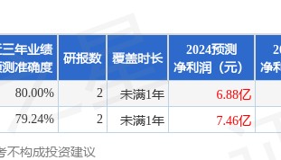 国金证券：给予国博电子买入评级