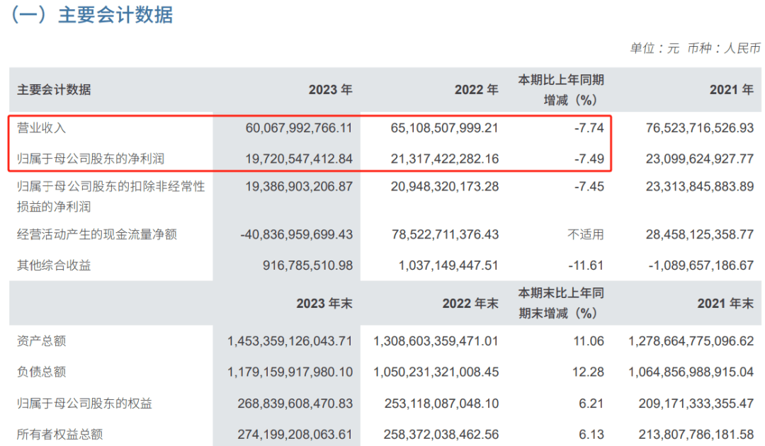 中信证券，重磅发声！