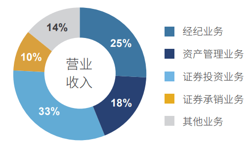 中信证券，重磅发声！