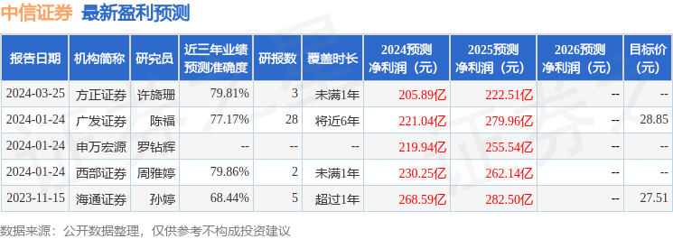 平安证券：给予中信证券增持评级