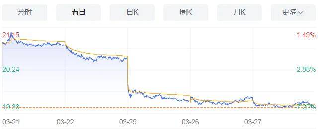 中信证券，真的急了