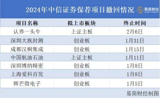 中信证券，真的急了