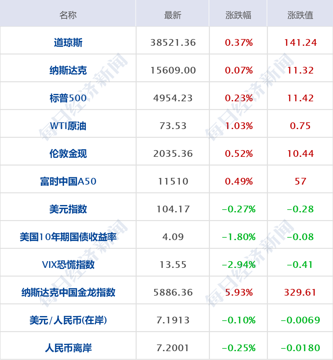 财经早参丨中美经济工作组举行第三次会议；北京楼市政策重磅调整；10家头部公募发声，暂停新增转融通证券出借规模；龙虎榜上量化平仓盘集体涌现