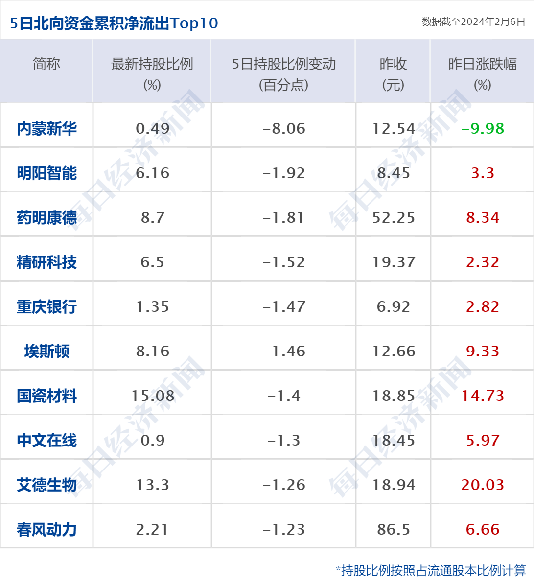 财经早参丨中美经济工作组举行第三次会议；北京楼市政策重磅调整；10家头部公募发声，暂停新增转融通证券出借规模；龙虎榜上量化平仓盘集体涌现