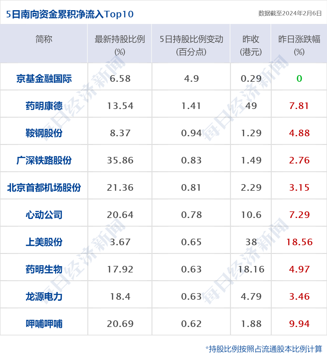 财经早参丨中美经济工作组举行第三次会议；北京楼市政策重磅调整；10家头部公募发声，暂停新增转融通证券出借规模；龙虎榜上量化平仓盘集体涌现