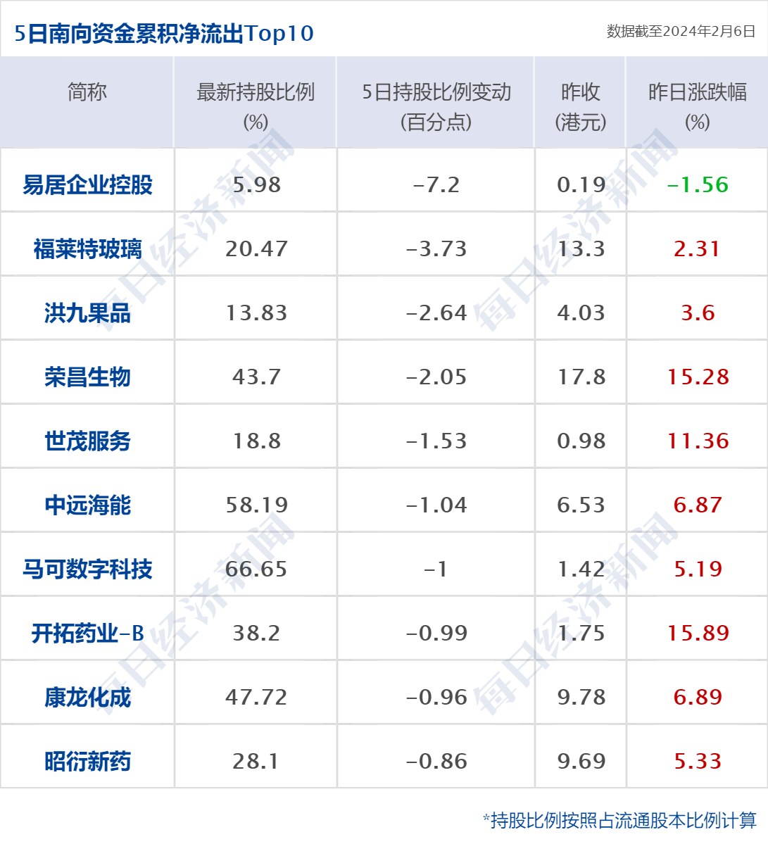 财经早参丨中美经济工作组举行第三次会议；北京楼市政策重磅调整；10家头部公募发声，暂停新增转融通证券出借规模；龙虎榜上量化平仓盘集体涌现