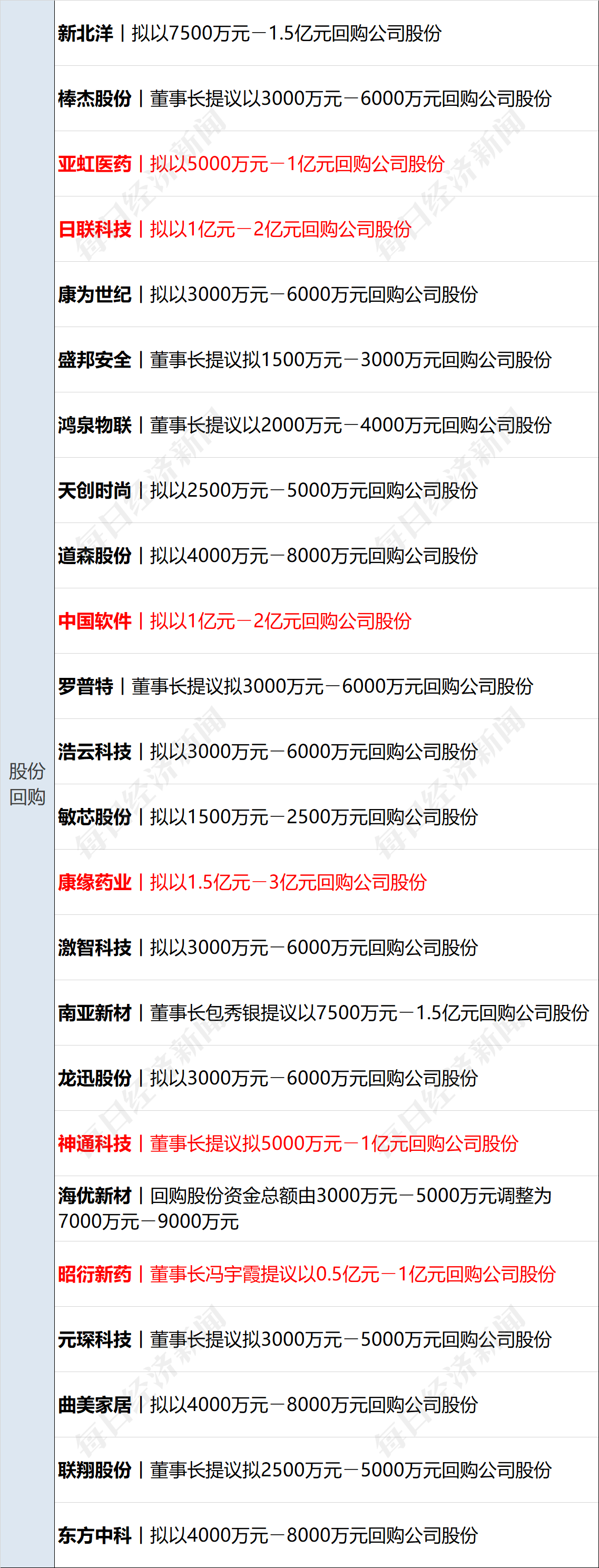 财经早参丨中美经济工作组举行第三次会议；北京楼市政策重磅调整；10家头部公募发声，暂停新增转融通证券出借规模；龙虎榜上量化平仓盘集体涌现