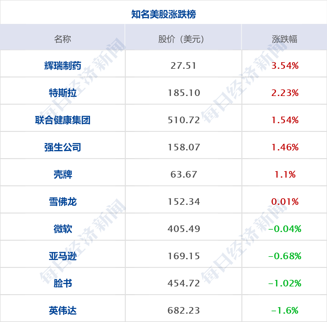 财经早参丨中美经济工作组举行第三次会议；北京楼市政策重磅调整；10家头部公募发声，暂停新增转融通证券出借规模；龙虎榜上量化平仓盘集体涌现