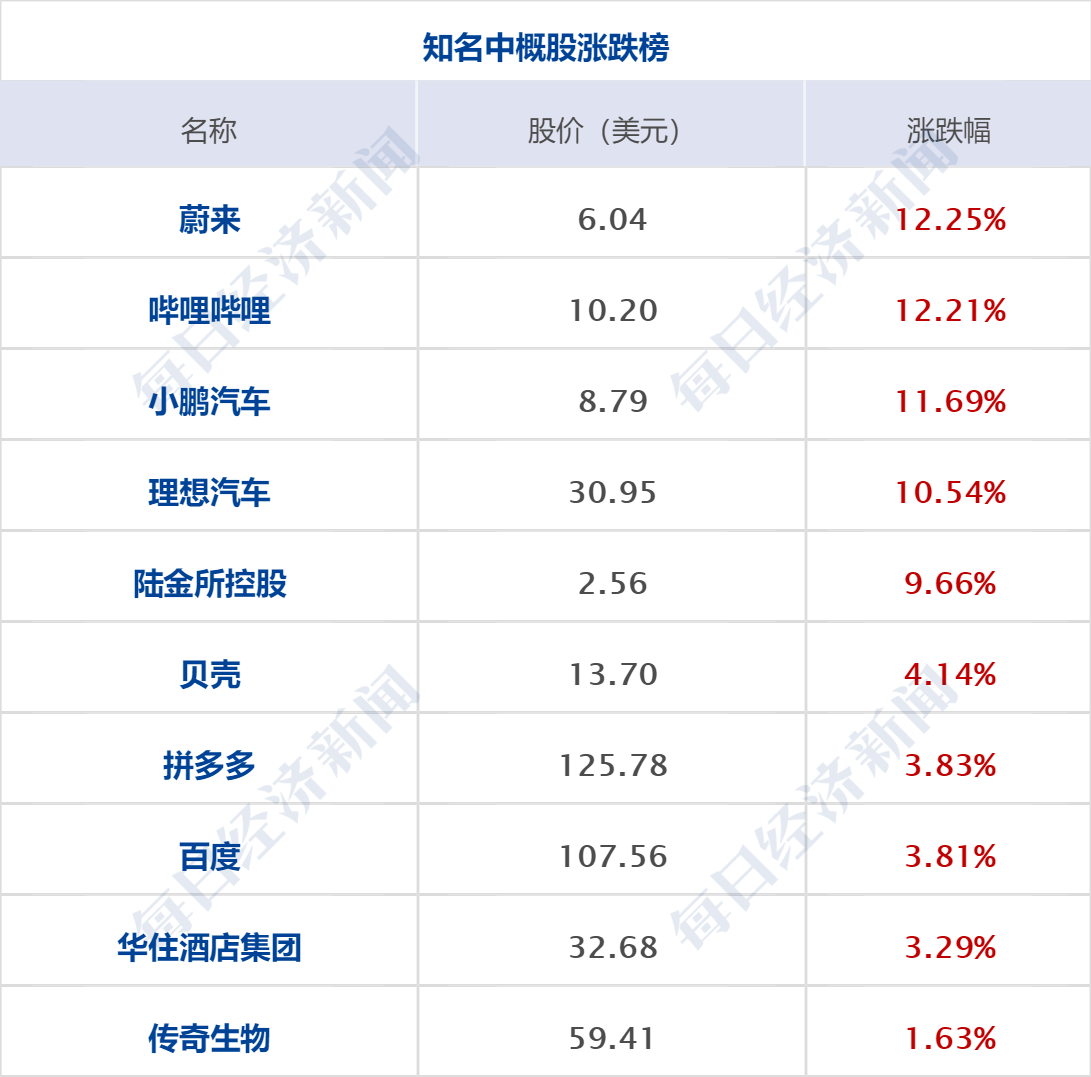 财经早参丨中美经济工作组举行第三次会议；北京楼市政策重磅调整；10家头部公募发声，暂停新增转融通证券出借规模；龙虎榜上量化平仓盘集体涌现