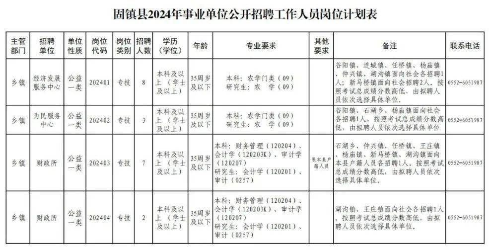 “才行蚌埠 雁归珠城”—最新招聘！编制内，25人