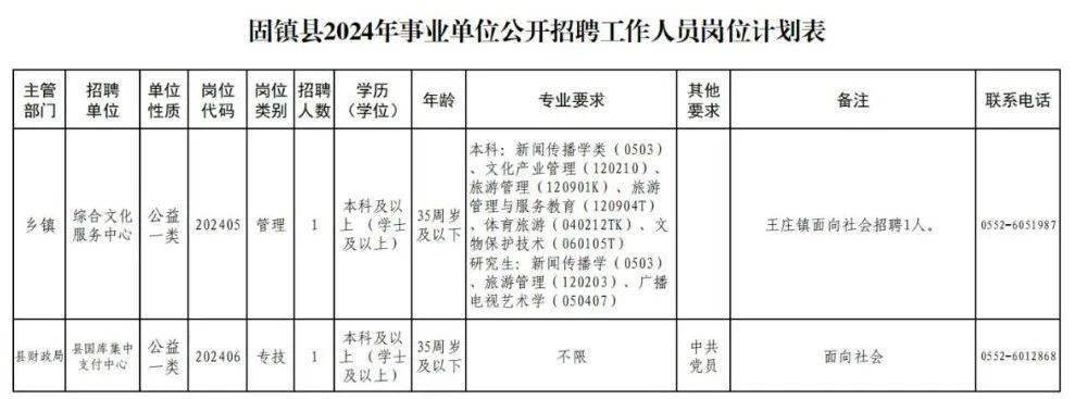 “才行蚌埠 雁归珠城”—最新招聘！编制内，25人