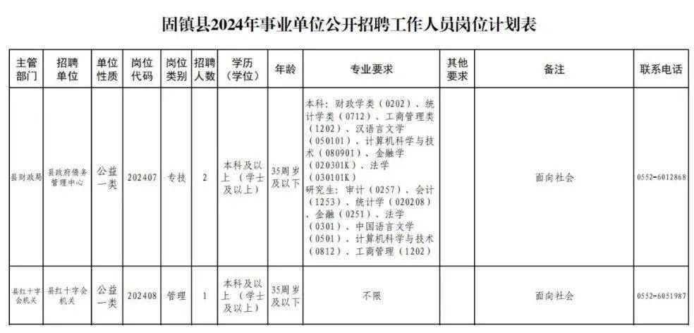 “才行蚌埠 雁归珠城”—最新招聘！编制内，25人