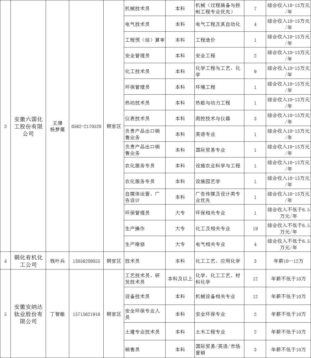 1108个招聘岗位！2024年铜陵籍学子家乡行专场招聘会来啦~