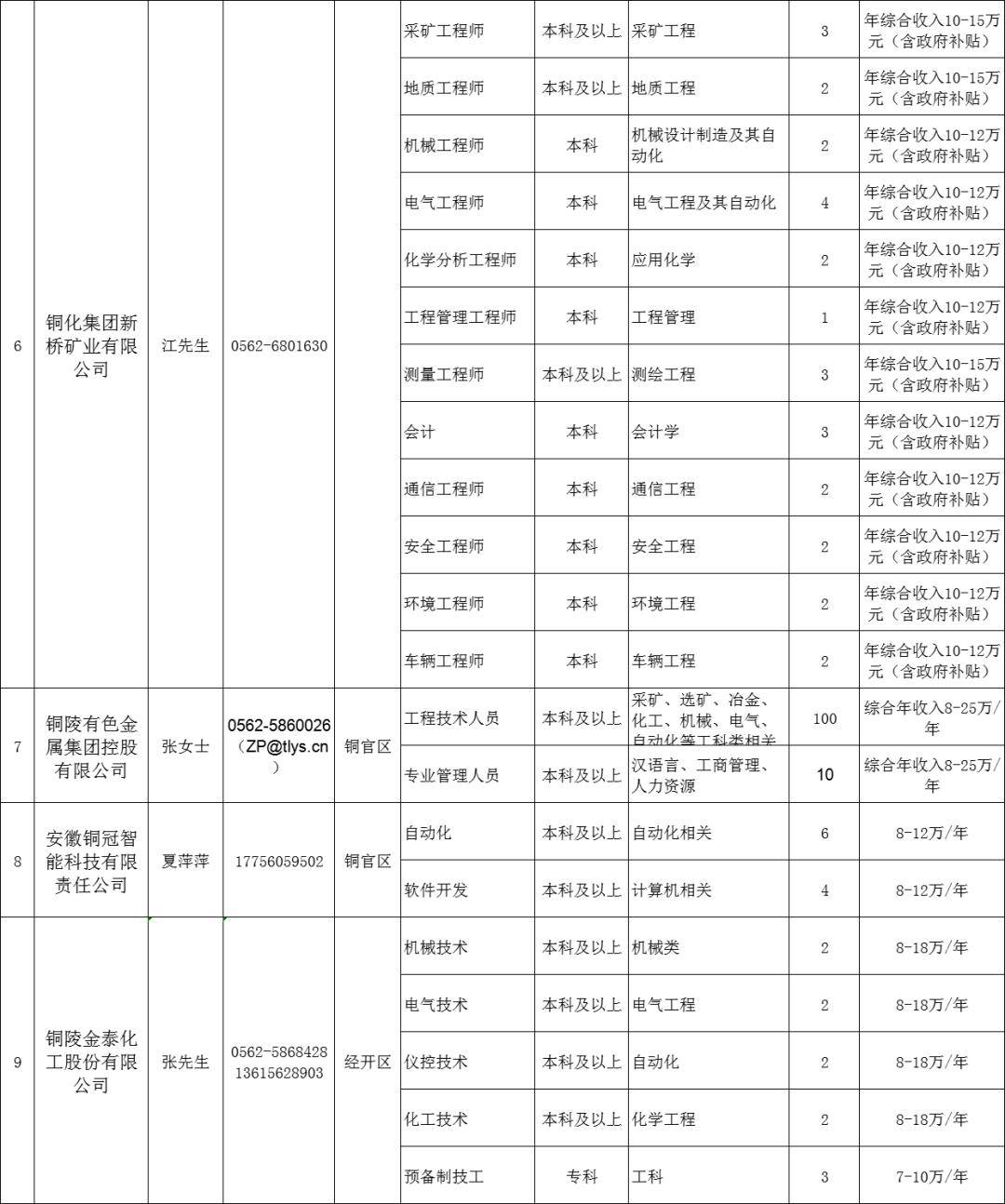 1108个招聘岗位！2024年铜陵籍学子家乡行专场招聘会来啦~