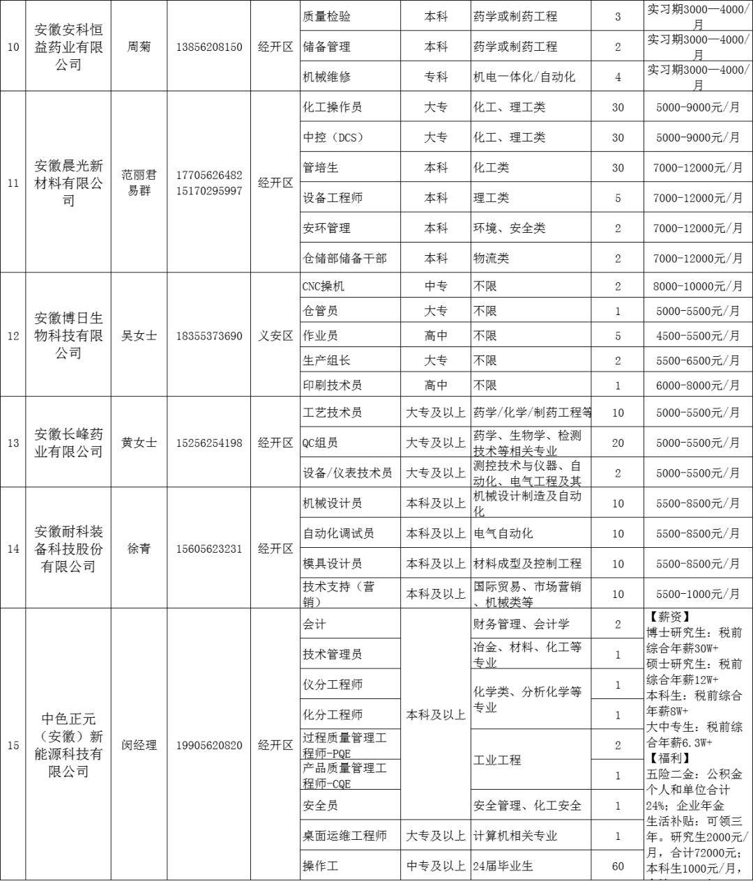 1108个招聘岗位！2024年铜陵籍学子家乡行专场招聘会来啦~