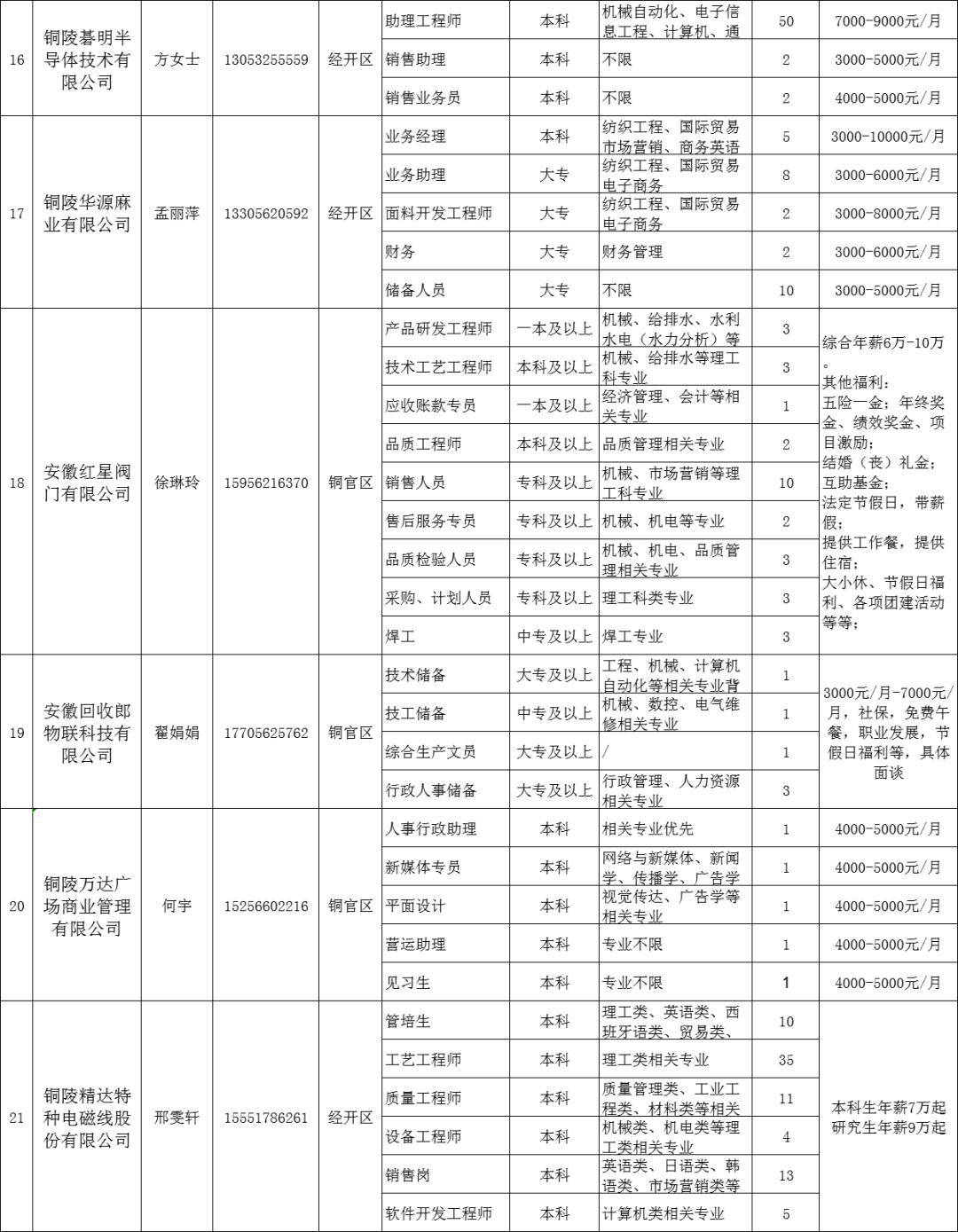 1108个招聘岗位！2024年铜陵籍学子家乡行专场招聘会来啦~