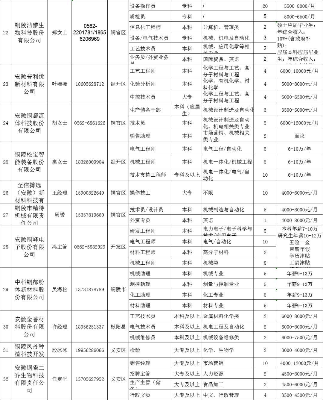 1108个招聘岗位！2024年铜陵籍学子家乡行专场招聘会来啦~