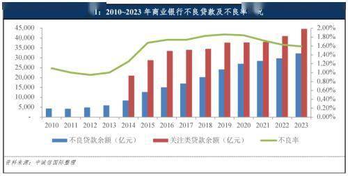 中诚信国际：不良资产证券化2024年度展望