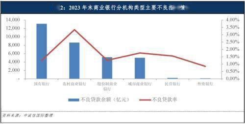 中诚信国际：不良资产证券化2024年度展望