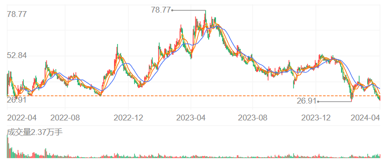 中信证券又挨骂了 || 焦点