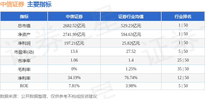 股票行情快报：中信证券（600030）4月17日主力资金净买入1.77亿元