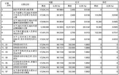 证券代码：600273 证券简称：嘉化能源 公告编号：2024-021