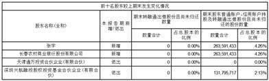 证券代码：000415 证券简称：渤海租赁 公告编号：2024-010