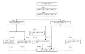 证券代码：000415 证券简称：渤海租赁 公告编号：2024-010