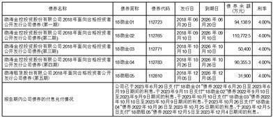 证券代码：000415 证券简称：渤海租赁 公告编号：2024-010