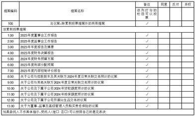 证券代码：000415 证券简称：渤海租赁 公告编号：2024-010