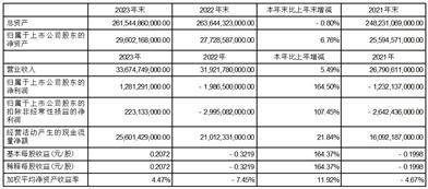 证券代码：000415 证券简称：渤海租赁 公告编号：2024-010