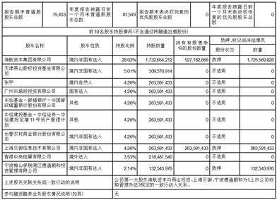 证券代码：000415 证券简称：渤海租赁 公告编号：2024-010