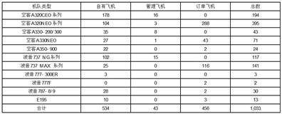 证券代码：000415 证券简称：渤海租赁 公告编号：2024-023