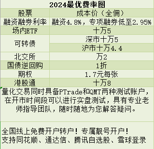 成都证券公司哪家开户佣金低？最低可以做到多少？